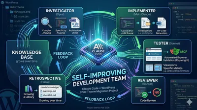 Claude Code で「自己改善する開発チーム」を作った — WordPress子テーマ移行プロジェクトの実践記録