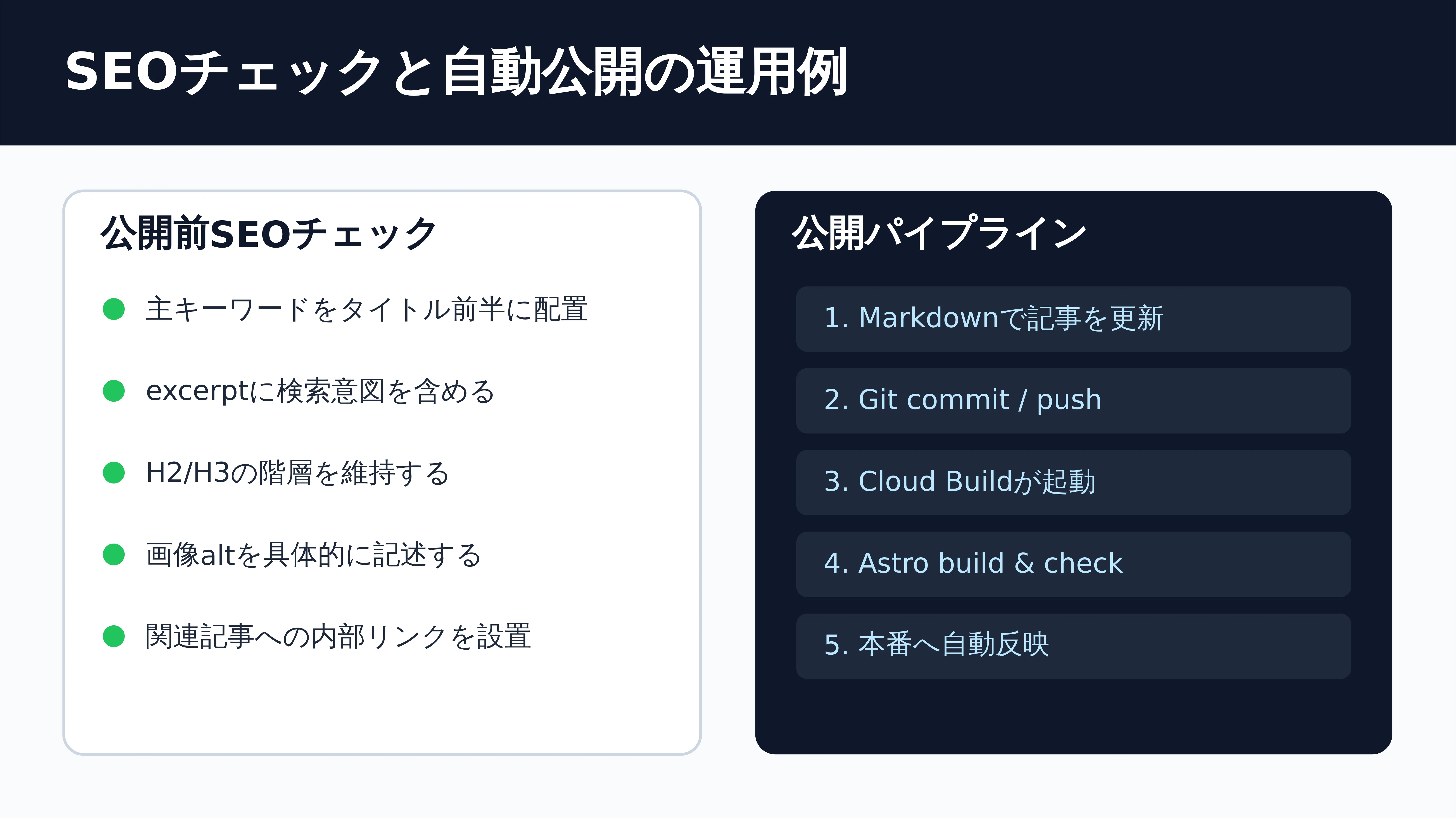ビルド確認時の実際の運用イメージ