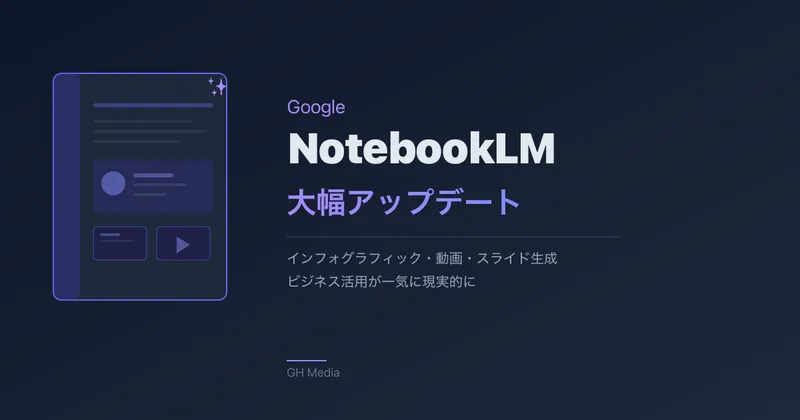NotebookLM が大幅進化 ― インフォグラフィック・動画生成・スライド編集が追加、ビジネス活用が一気に現実的に