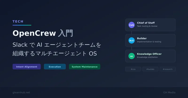 OpenCrew入門 ― SlackでAIエージェントチームを組織するマルチエージェントOS