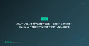 AIエージェント時代の要件定義 — Spec・Context・Harness 三層設計で発注者が失敗しない伴走術