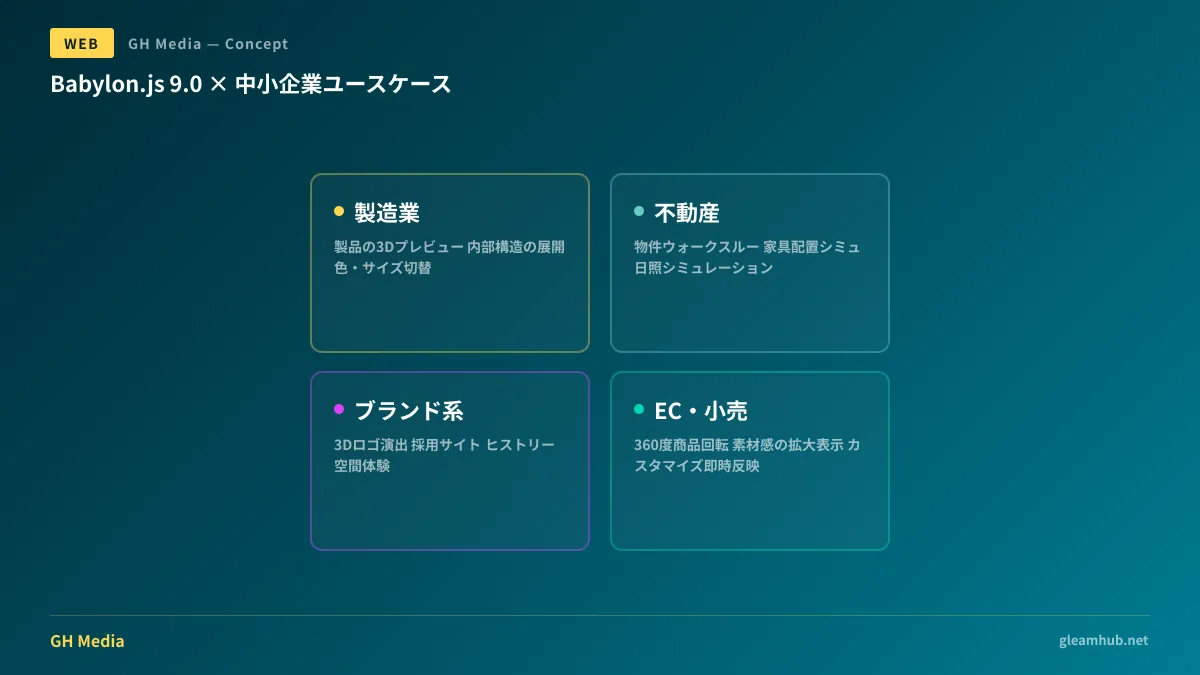 Babylon.js 9.0 による没入型コーポレートサイトの概念図