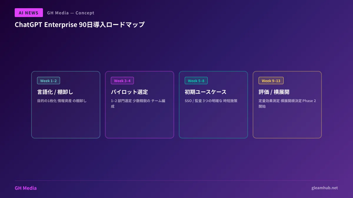 中堅企業向け ChatGPT Enterprise 導入ロードマップ