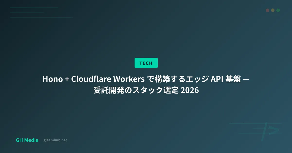 Hono + Cloudflare Workers のリクエストフロー図