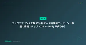 エンジニアリング工数 90% 削減 — 社内開発エージェント基盤の構築ステップ 2026（Spotify 事例から）