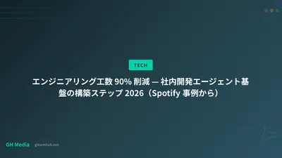 エンジニアリング工数 90% 削減 — 社内開発エージェント基盤の構築ステップ 2026（Spotify 事例から）