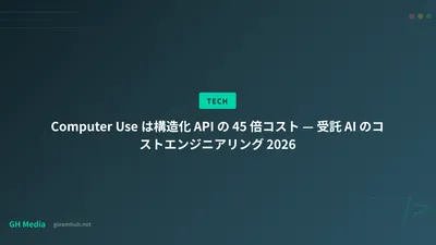 Computer Use は構造化 API の 45 倍コスト — 受託 AI のコストエンジニアリング 2026