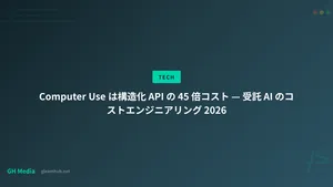 Computer Use は構造化 API の 45 倍コスト — 受託 AI のコストエンジニアリング 2026