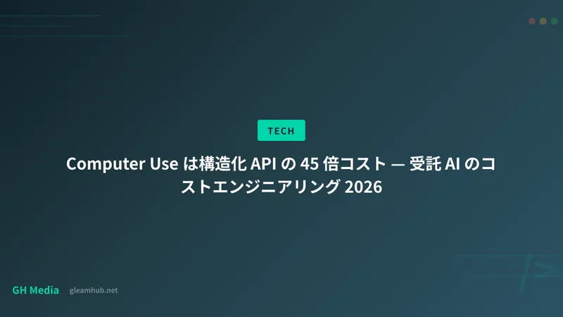 Computer Use は構造化 API の 45 倍コスト — 受託 AI のコストエンジニアリング 2026