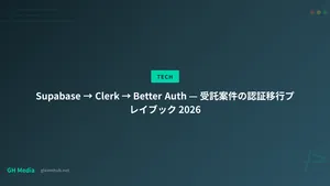 Supabase → Clerk → Better Auth — 受託案件の認証移行プレイブック 2026