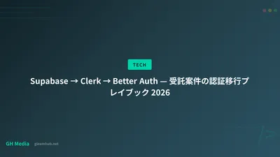 Supabase → Clerk → Better Auth — 受託案件の認証移行プレイブック 2026