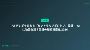 マルチレポを束ねる「セントラルリポジトリ」設計 — AI に地図を渡す受託の知的資産化 2026