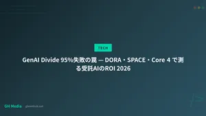 GenAI Divide 95%失敗の罠 — DORA・SPACE・Core 4 で測る受託AIのROI 2026