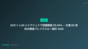 OCR × LLM ハイブリッドで認識精度 99.94% — 文書 DX 受託の精度ブレイクスルー設計 2026