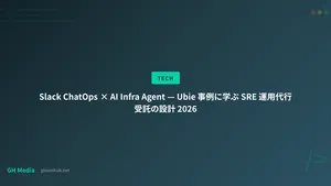 Slack ChatOps × AI Infra Agent — Ubie 事例に学ぶ SRE 運用代行受託の設計 2026
