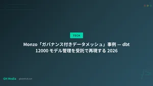 Monzo「ガバナンス付きデータメッシュ」事例 — dbt 12000 モデル管理を受託で再現する 2026