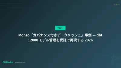 Monzo「ガバナンス付きデータメッシュ」事例 — dbt 12000 モデル管理を受託で再現する 2026