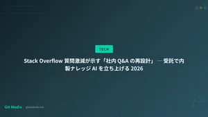 Stack Overflow 質問激減が示す「社内 Q&A の再設計」 ─ 受託で内製ナレッジ AI を立ち上げる 2026