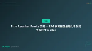 Ettin Reranker Family 公開 ─ RAG 検索精度最適化を受託で設計する 2026