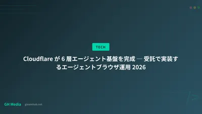 Cloudflare が 6 層エージェント基盤を完成 ─ 受託で実装するエージェントブラウザ運用 2026