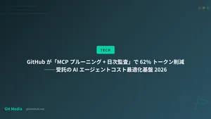 GitHub が「MCP プルーニング + 日次監査」で 62% トークン削減 ── 受託の AI エージェントコスト最適化基盤 2026