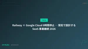 Railway × Google Cloud 8時間停止 ─ 受託で設計する SaaS 事業継続 2026