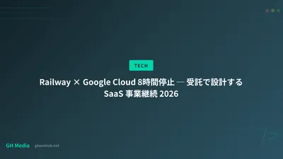 Railway × Google Cloud 8時間停止 ─ 受託で設計する SaaS 事業継続 2026