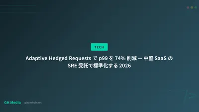 Adaptive Hedging で p99 を 74% 削減 — SaaS の SRE 受託 2026