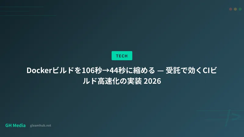 Dockerビルドを106秒→44秒に縮める — 受託で効くCIビルド高速化の実装 2026