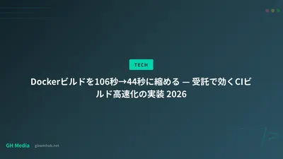 Dockerビルドを106秒→44秒に縮める — 受託で効くCIビルド高速化の実装 2026