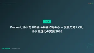 Dockerビルドを106秒→44秒に縮める — 受託で効くCIビルド高速化の実装 2026