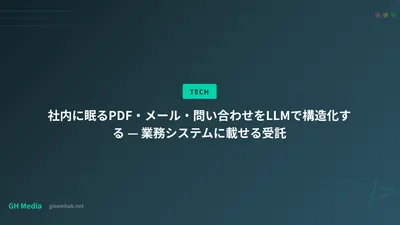 社内に眠るPDF・メール・問い合わせをLLMで構造化する — 業務システムに載せる受託