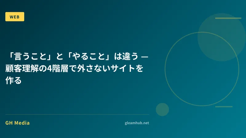 「言うこと」と「やること」は違う — 顧客理解の4階層で外さないサイトを作る