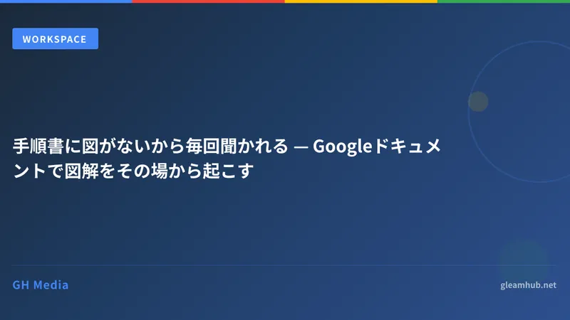 手順書に図がないから毎回聞かれる — Googleドキュメントで図解をその場から起こす
