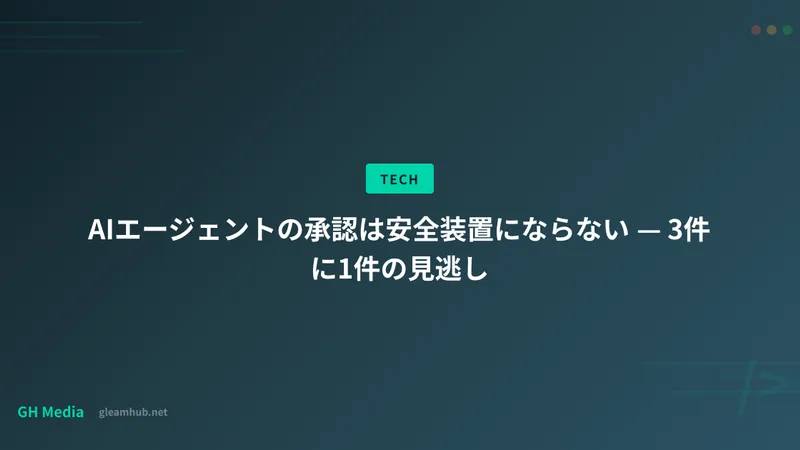 AIエージェントの承認は安全装置にならない — 3件に1件の見逃し