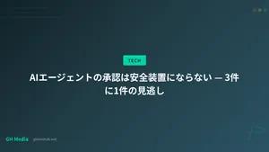 AIエージェントの承認は安全装置にならない — 3件に1件の見逃し