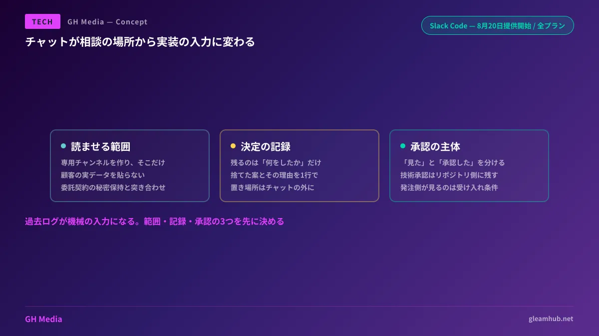専用チャンネルを境界にして読ませる範囲と記録先を分ける図