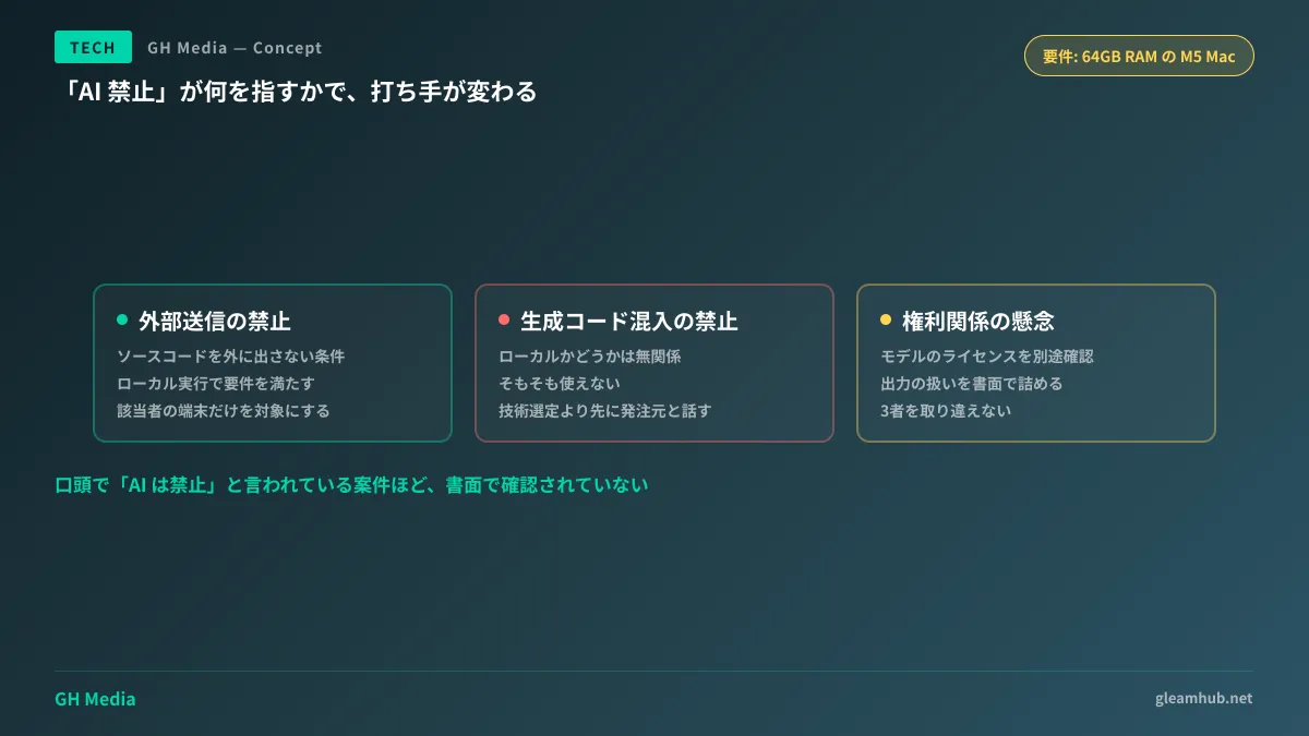 案件の制約条件から、ローカル実行が要件を満たすかを切り分けた図