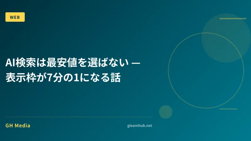 AI検索は最安値を選ばない — 表示枠が7分の1になる話