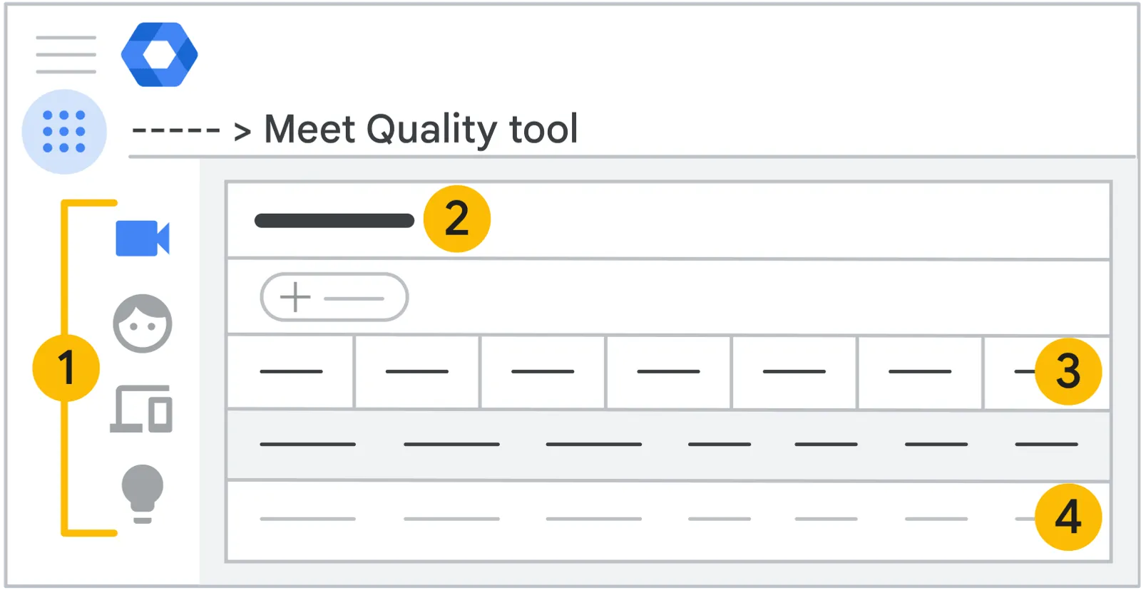 Diagram of the Meet quality tool from the official Google guide
