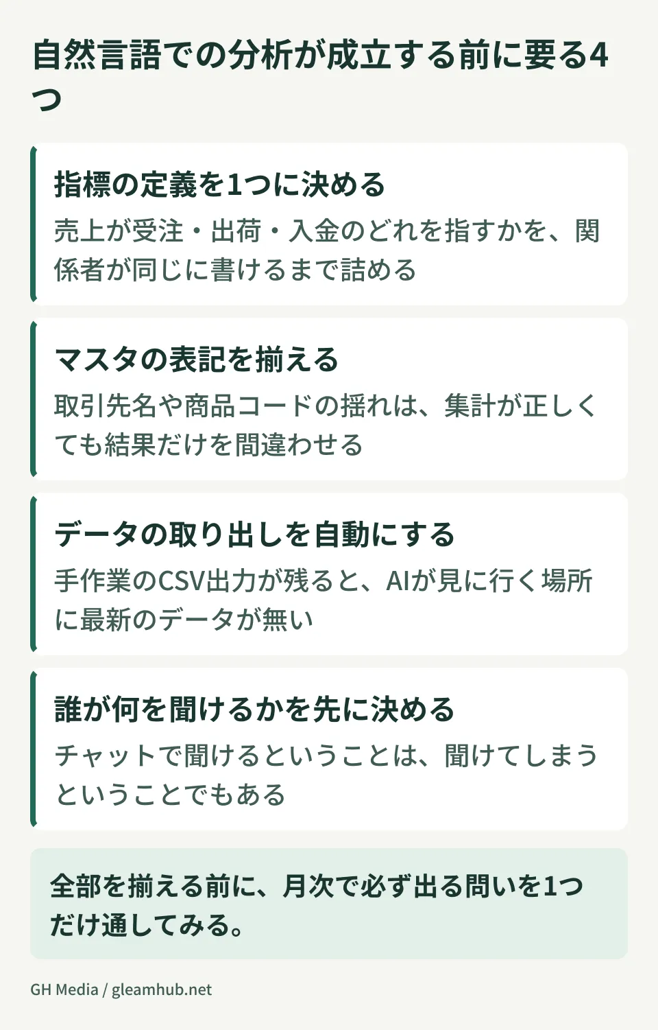 自然言語での分析が成立する前に必要な4つの条件を整理した図