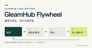 Connecting New Business Initiatives: The Concept Behind GleamHub Flywheel